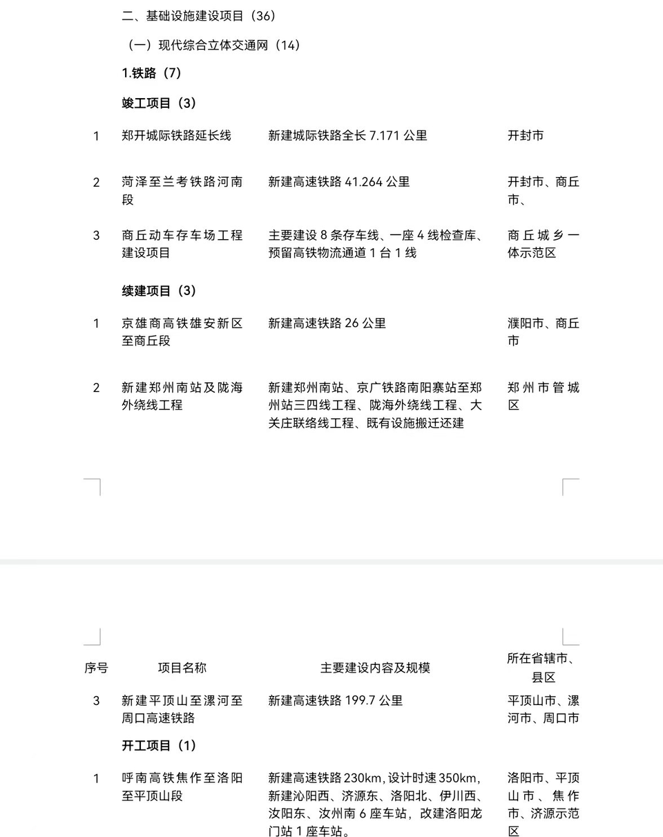 三條高鐵構建魯西南出省通道_菏澤_建設_河南省