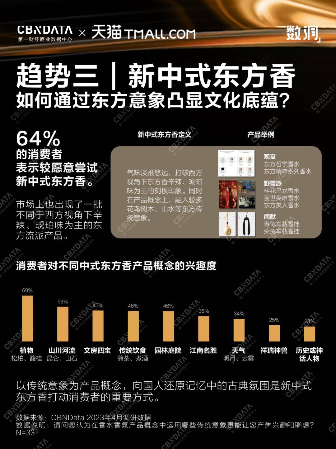 品牌聞獻documents和melt season,這背後離不開對中國消費者情緒消費