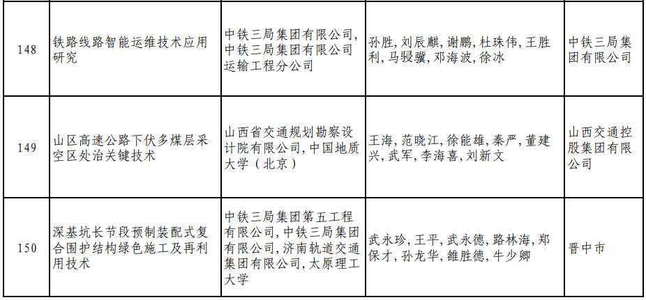 2023年度山西省科學技術獎評審結果公示,其中特等獎兩