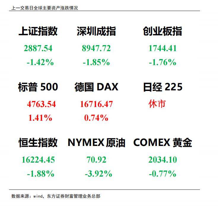 【贏家日報】滬綜指跌破二千九_應用_芯片_汽車