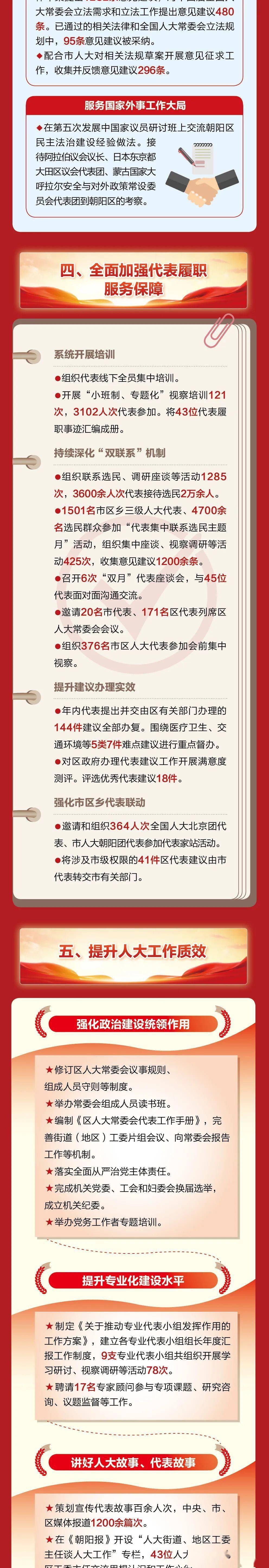 聚焦两会|一图读懂朝阳区人大常委会工作报告