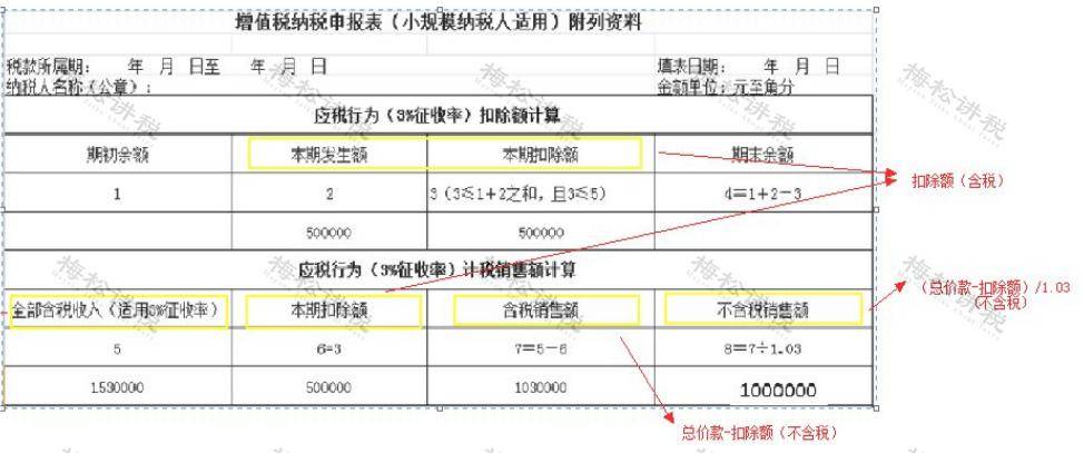 一文秒懂差額徵稅和差額開票_公司_增值稅_項目