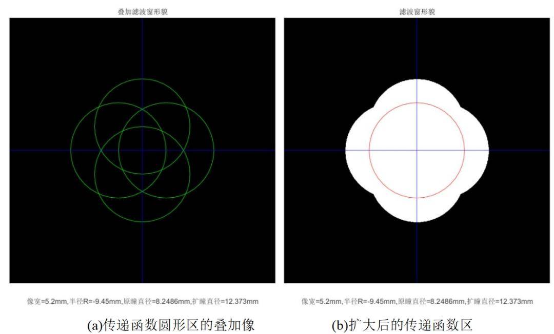 消相位畸變的光學移頻超分辨成像 | 李俊昌專欄73_研究_講座_照明