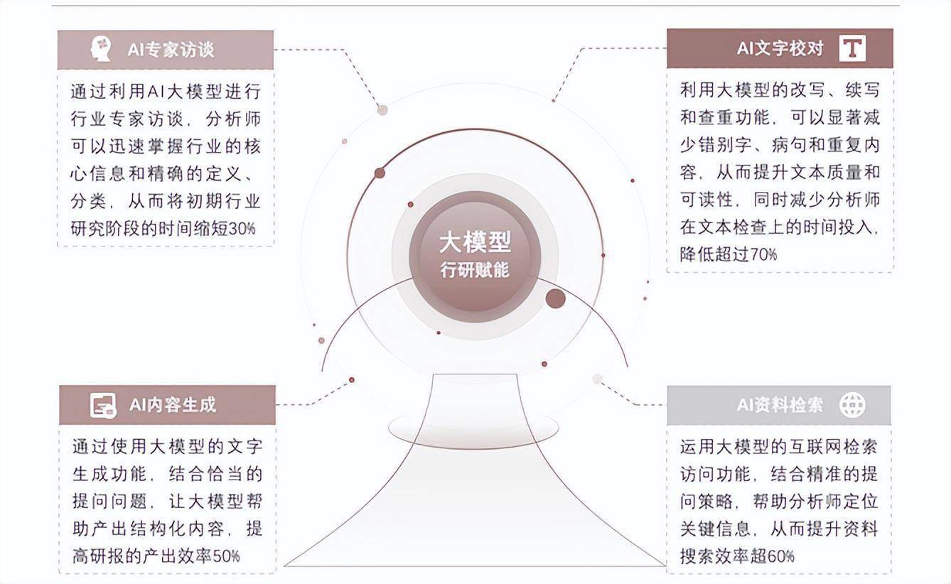 沙利文《2023中國大模型行研能力評測報告》商湯商量獲評第一_研究