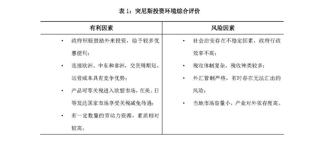 《2023紡織業對外投資合作國別指南》北非篇(三)——突尼斯_企業_經濟