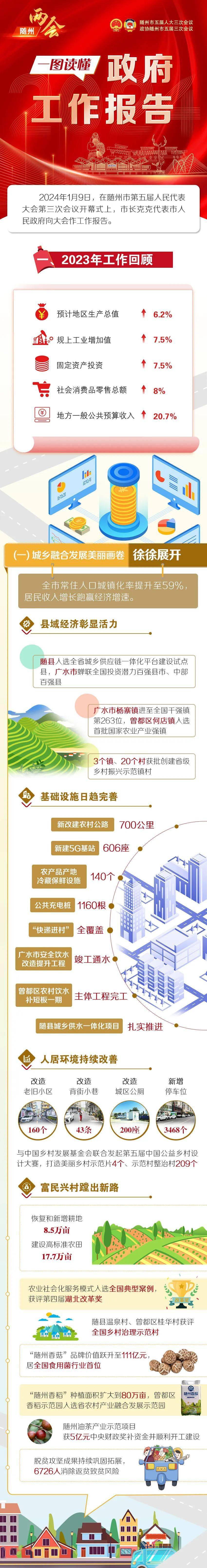 2024年,隨州這樣幹!_青年_徵集_以下事項