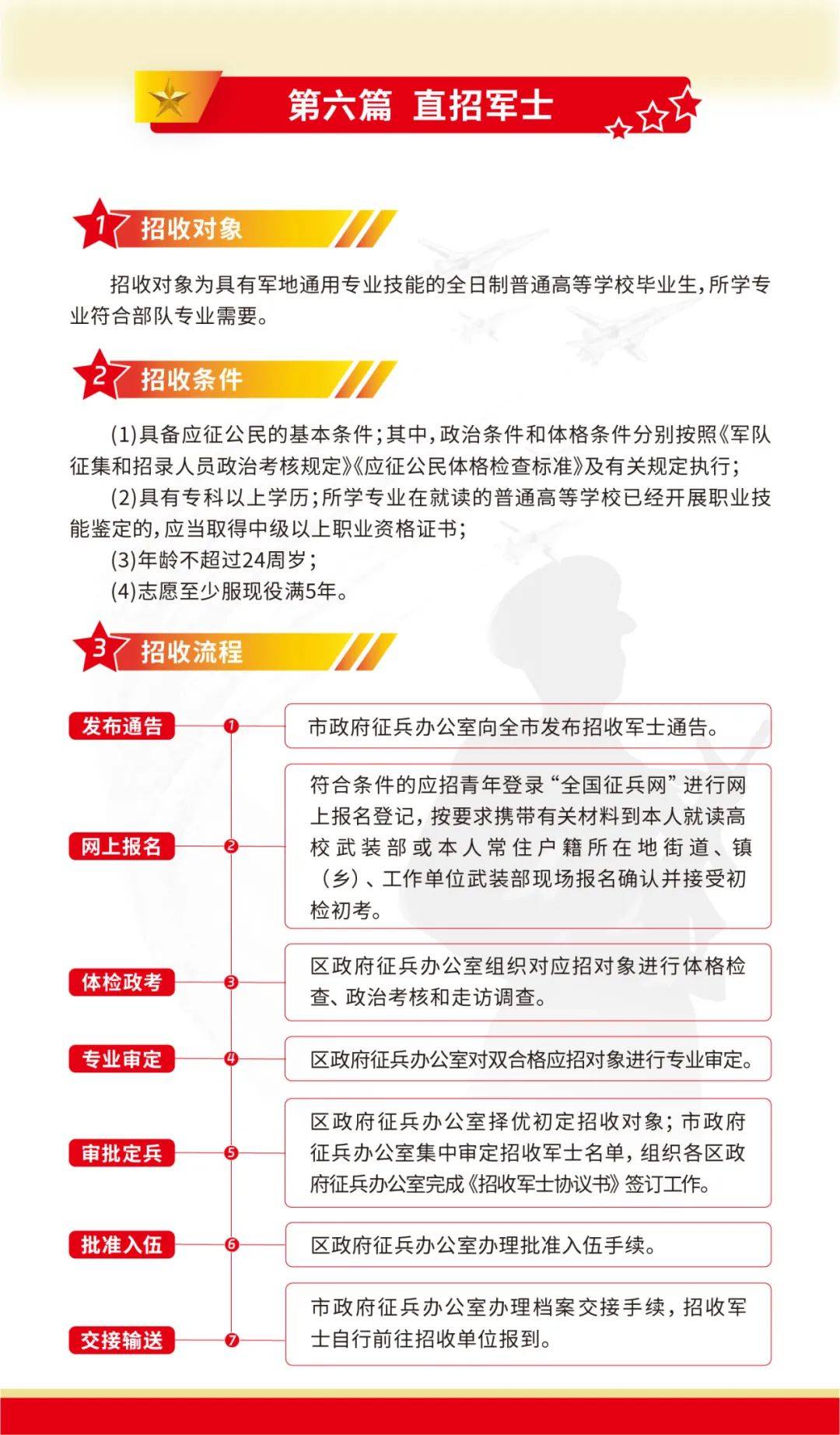 最新版上海徵兵宣傳手冊來啦,應徵條件,對象,流程→_青春_全民國防