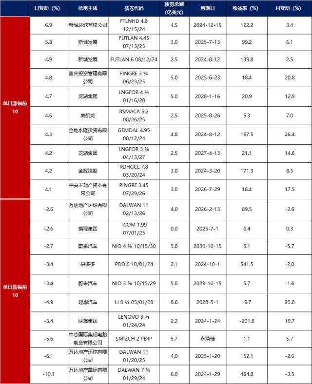 促進法立法進程加速;資金面均衡偏松,債市延續暖勢_發展_利率_全球