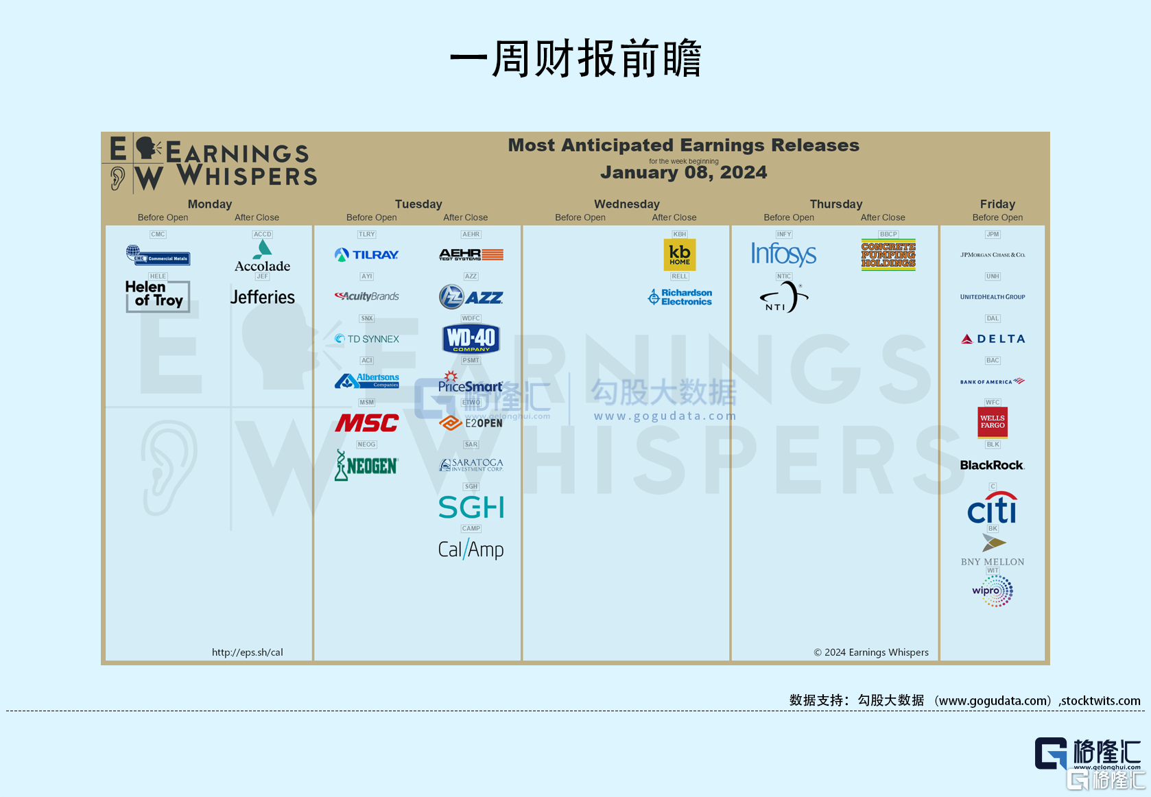 隔夜美股全复盘(1.11)| CPI数据发布前夕,三大股指集体收涨;SEC批准BTC现货ETF,加密货币概念大涨