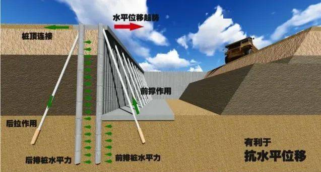 基坑支护新技术,降本增效上千万!_施工_结构_工期