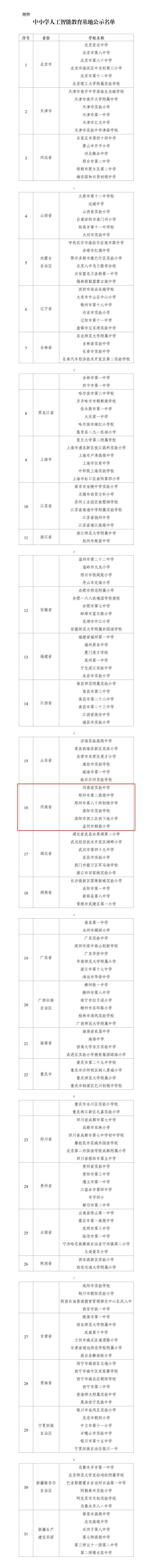 河南6所学校入选中小学人工智能教育基地