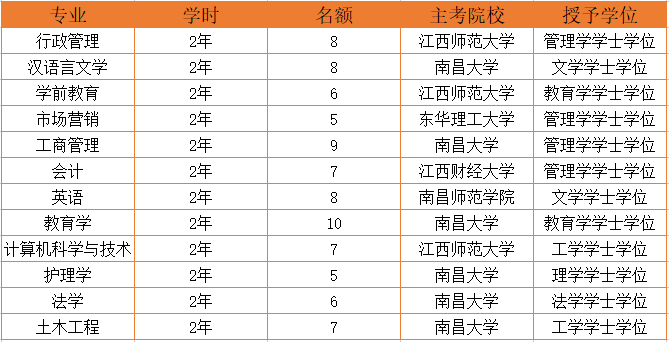 面向江西公開招錄136人!可入事業單位正式編制