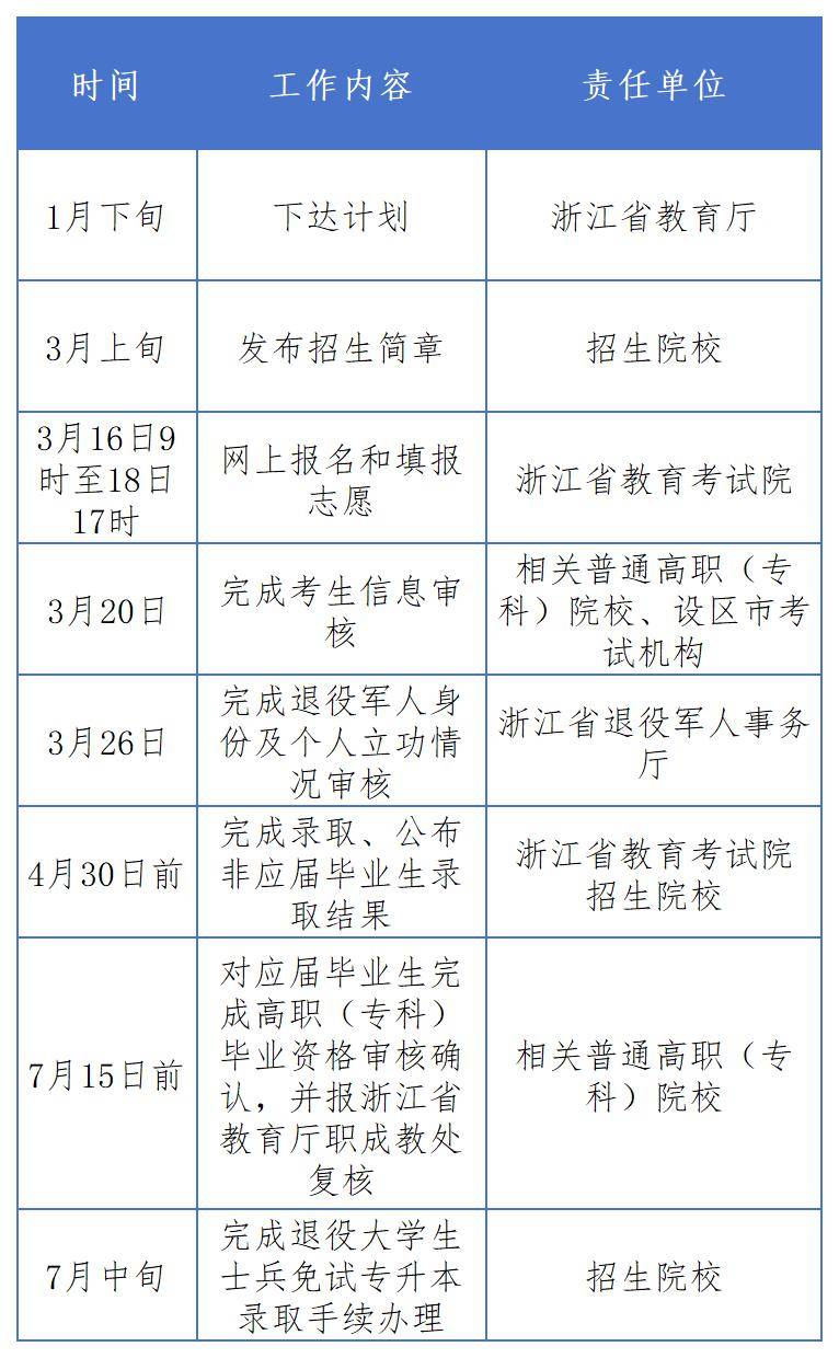 月26日前,浙江省退役軍人事務部門完成退役軍人身份,個人立功情況審核