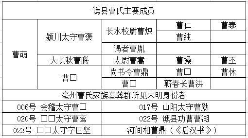 曹操家為了政治利益,怎樣不停地換祖宗,讓死人給活人