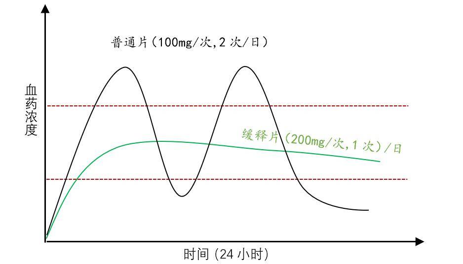 琥珀酸美託洛爾和酒石酸美託洛爾之間的區別(新)_緩釋片_受體_劑量