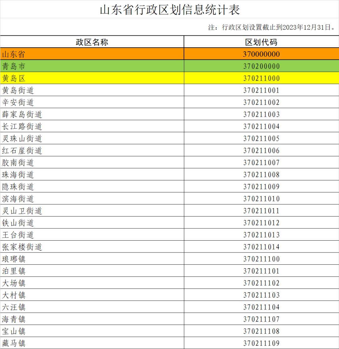 黃島人的身份證即將大變樣!_代碼_行政區劃_號碼