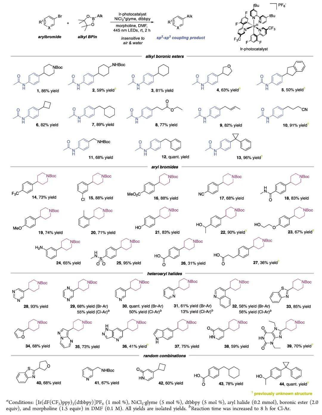 又是添加劑,破解烷基硼酸酯參與c-c鍵偶聯的困局_反應_催化_體系