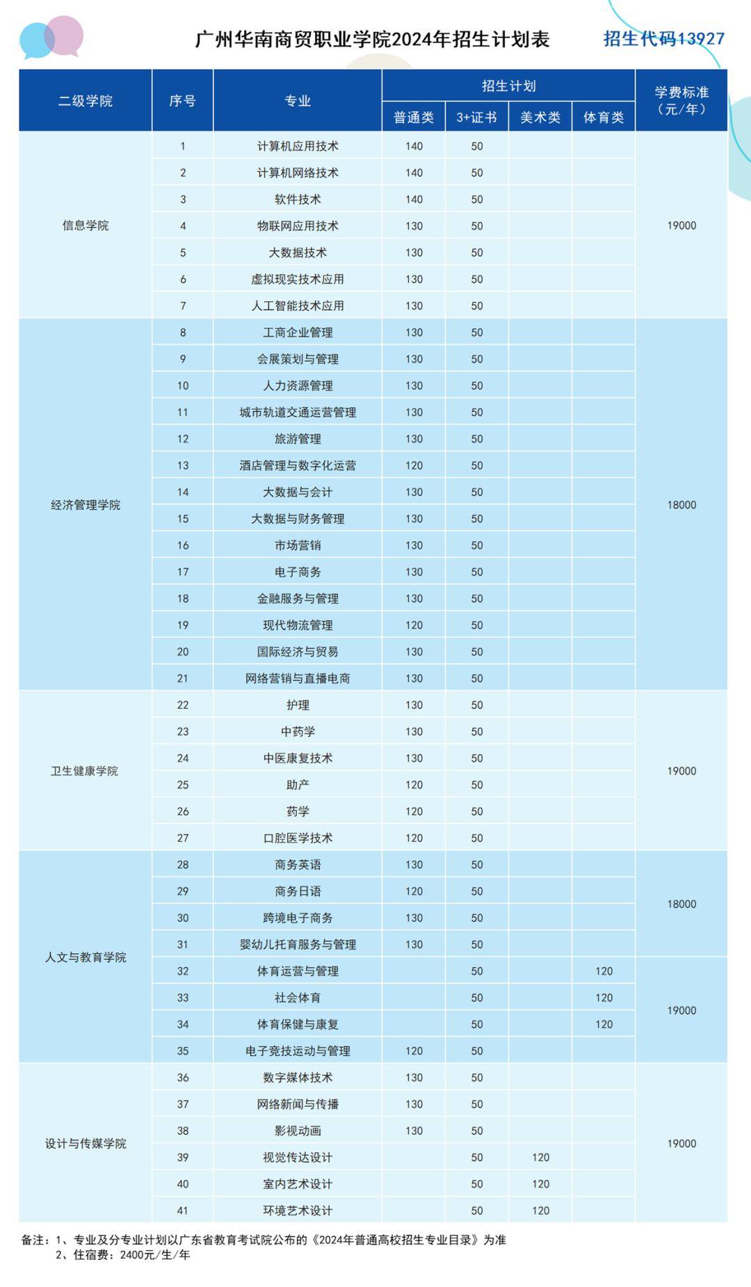 2024年考研究生要考哪些科目_考研究生要考科目時間_研究生入學考試年齡限制