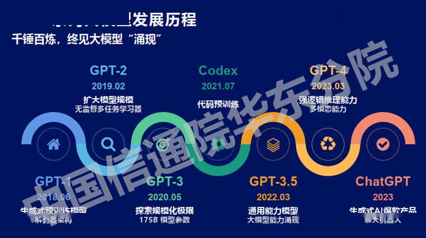 万字长文解析七大公司AI大模型行业应用：有哪些共识？“最优解”是什么？