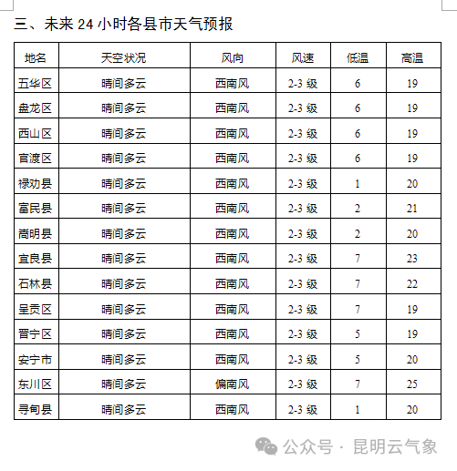 每日天气通报(2024年01月12日16时昆明市气象台发布)