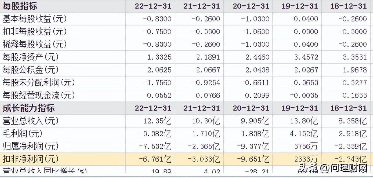 股價一字板跌停:3700萬股瘋狂排隊出逃_文化