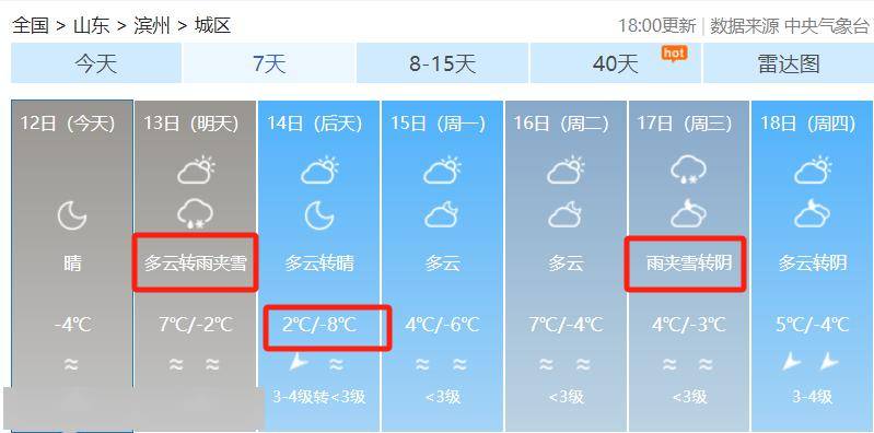 滨州又发预警!减少户外活动!大雾持续到._信号_规定_单位