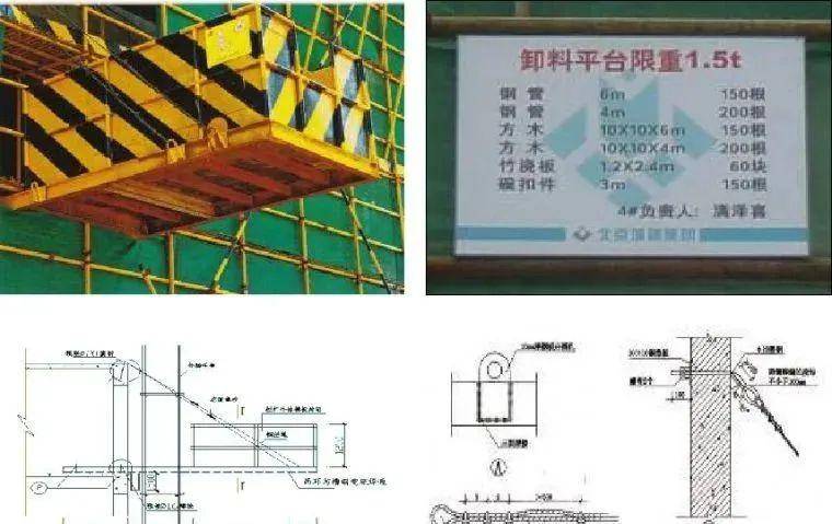 安全生產微課堂⑥│建築施工現場安全之三寶四口五臨邊_防護_作業