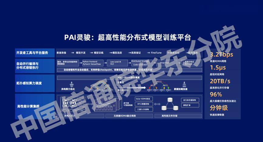 万字长文解析七大公司AI大模型行业应用：有哪些共识？“最优解”是什么？