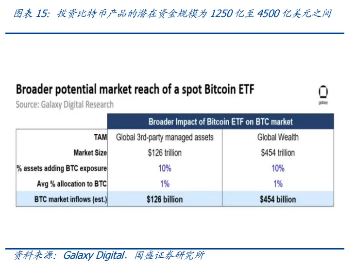 美sec批准比特幣現貨etf,相關概念股?