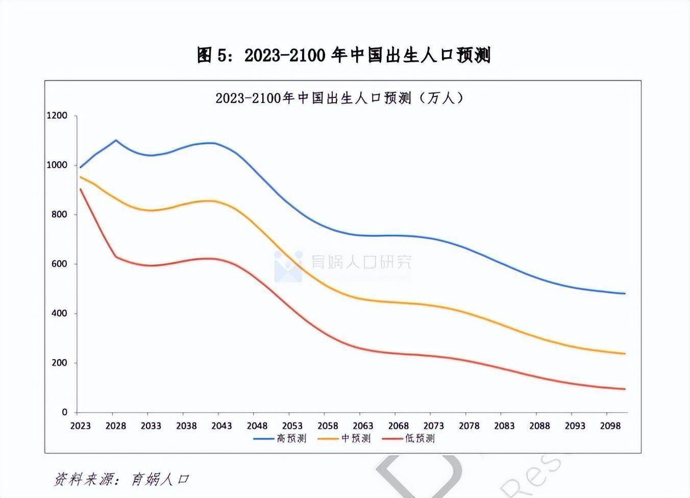 2024年,第一個被打破的鐵飯碗出現了_教育_來源_預測