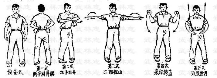罗汉气功:少林十三功(图文)_掌心_身体_双手