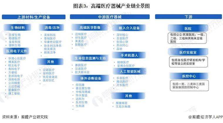 2023年中國戰略性新興產業之——高端醫療器械產業全景圖譜(附產業