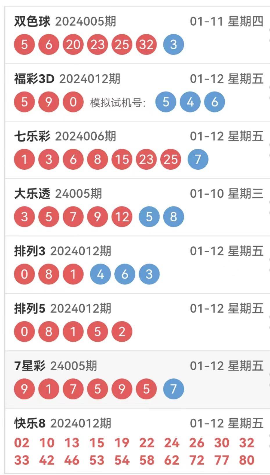 福彩实用走势图更新(1月13日)……_号码_奖金_玩法