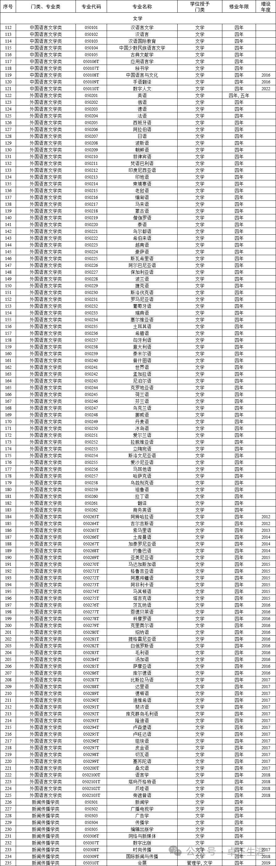 深挖12大學科門類771個大學專業就業去向!看看這些專業以後能幹啥?