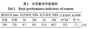 機制砂特性對高強混凝土流變性能的影響_砂漿_含量_體系