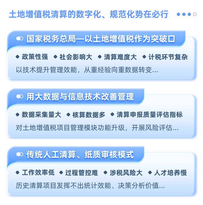 土地增值稅數字化清算師實戰化培訓【報名】_模式_信息_項目