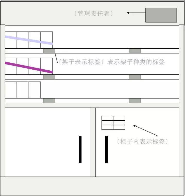 物業管理中