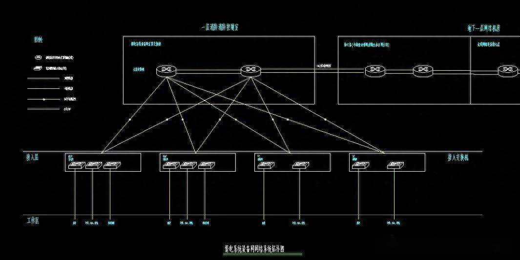 辦公網,無線網,運營網及設備網四種拓撲圖,cad格式!_施工_文檔_工程