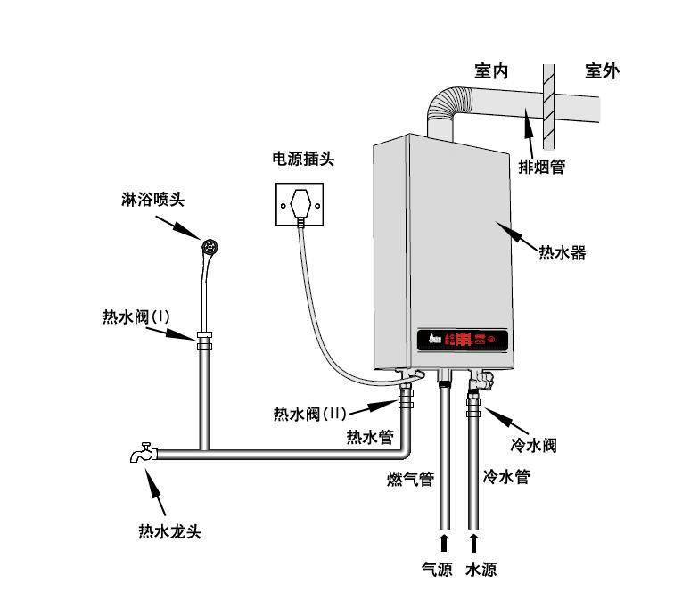 注意:燃氣表封在櫃子中,必須立即整改,否則將停氣處理!