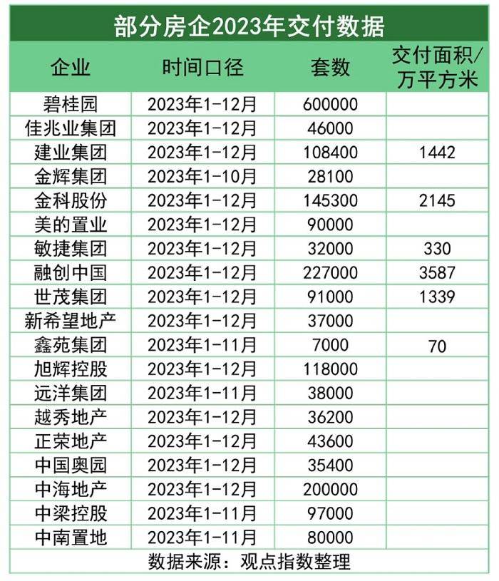 上市房企esg報告披露率上升,保交付成披露重點_企業_社會_觀點