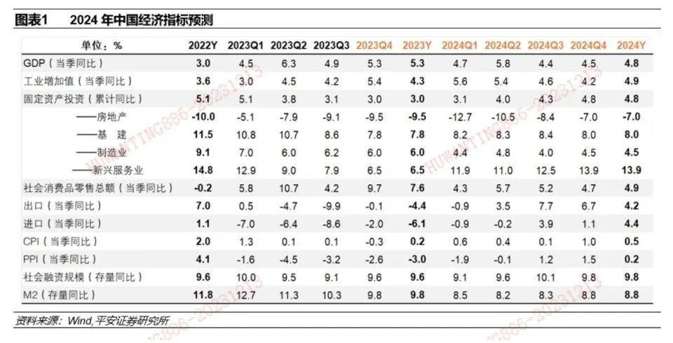 全年经济数据前瞻：2023年，中国GDP增速会超过5%吗？