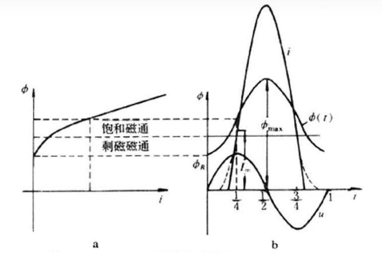 收藏丨淺談變壓器的勵磁湧流_衰減_鐵芯_電流