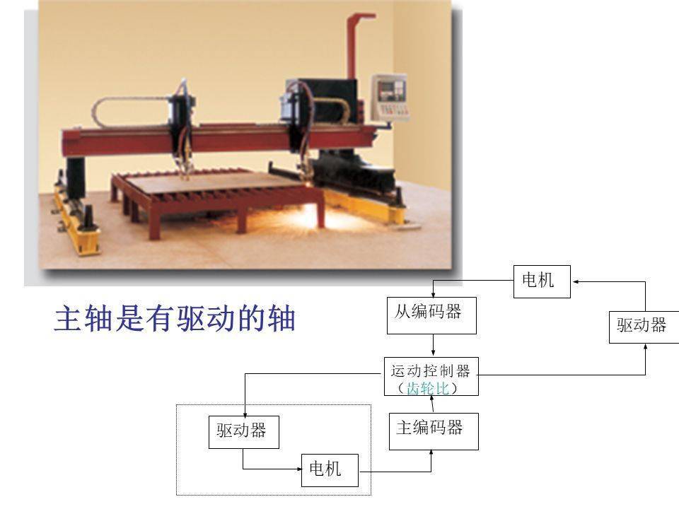 猜您喜欢◆71页ppt讲解伺服电机及其驱动技术◆ 伺服电机与步进电机总