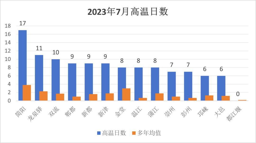 歷史_降水_氣溫