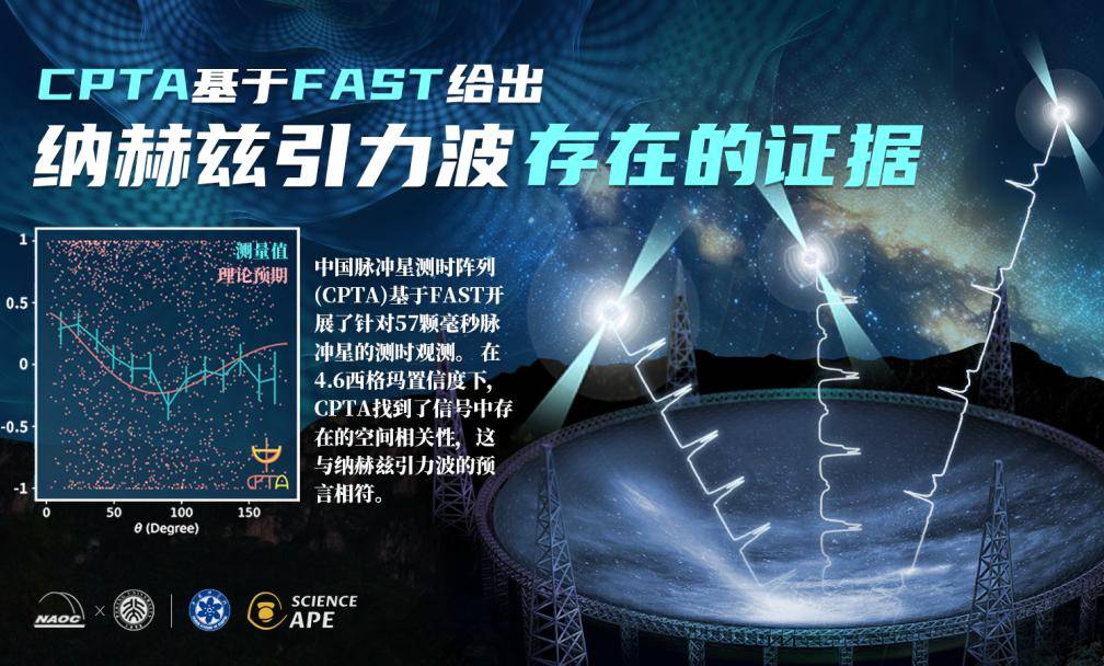 "两院院士评选2023年中国/世界十大科技进展新闻"揭晓
