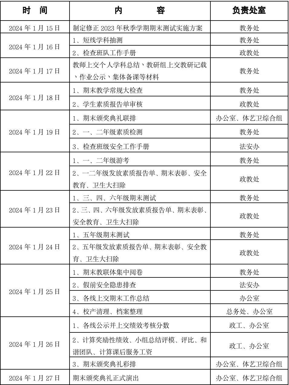 各項常規工作的檢查,記載與通報;及時向學校領導彙報各類突發性事件等