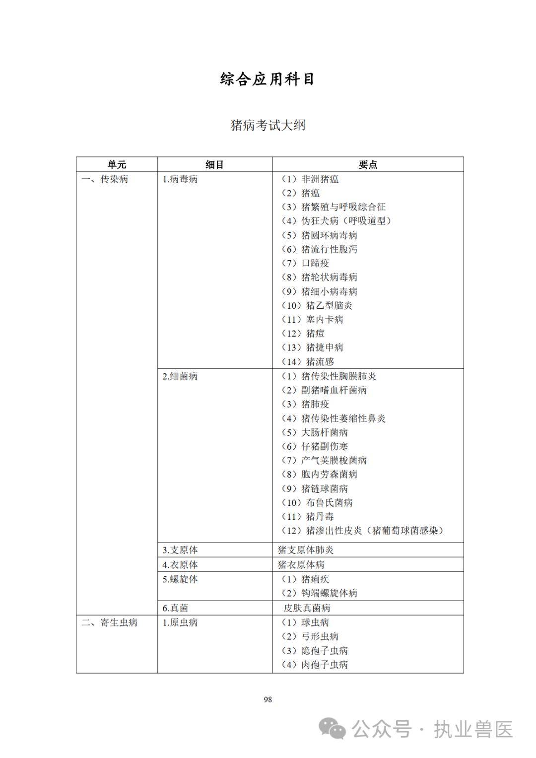 包括豬,禽,牛,羊,犬,貓以及其他動物疾病的臨床診斷和治療.臨床科目.