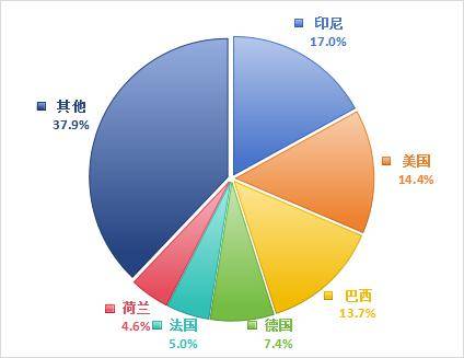 生物柴油產業發展現狀簡析_我國_燃料_歐盟