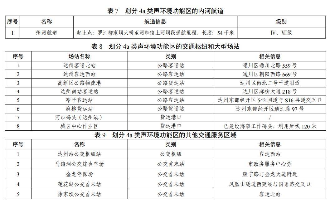 達州最新出臺,下月起施行!_環境_區域_交通