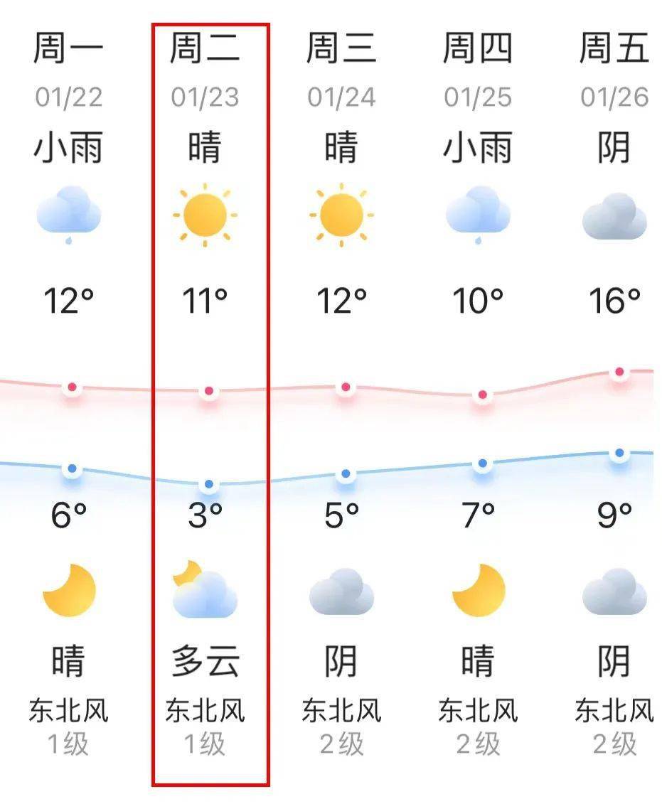 马上抵达福州!下周出门注意!_天气_气温_梅花